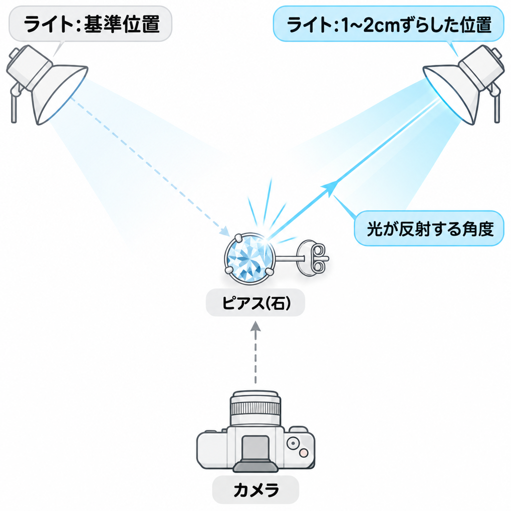 さらに1cmずらして撮った写真。石全体に虹色のファイアが出ている状態
