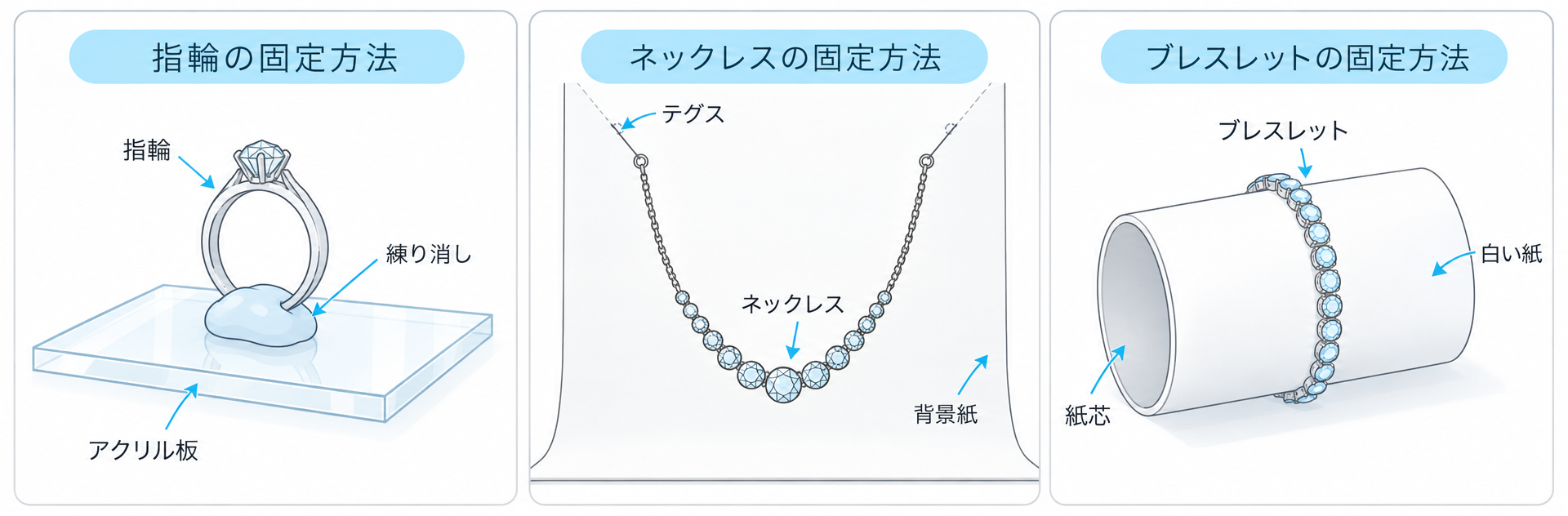 指輪・ネックレス・ブレスレットの固定方法を示した図解