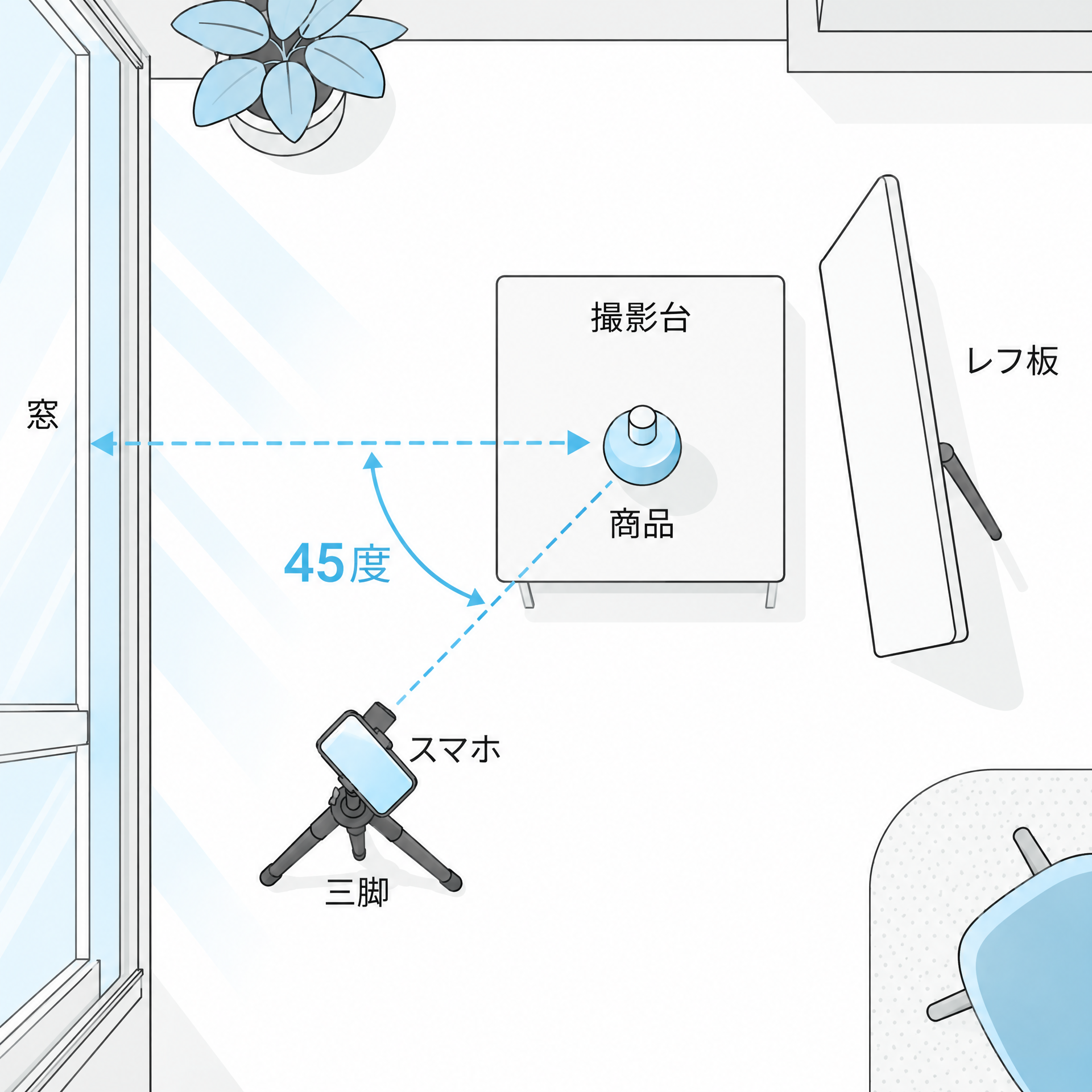 窓・商品・レフ板・カメラの位置関係を示した俯瞰図