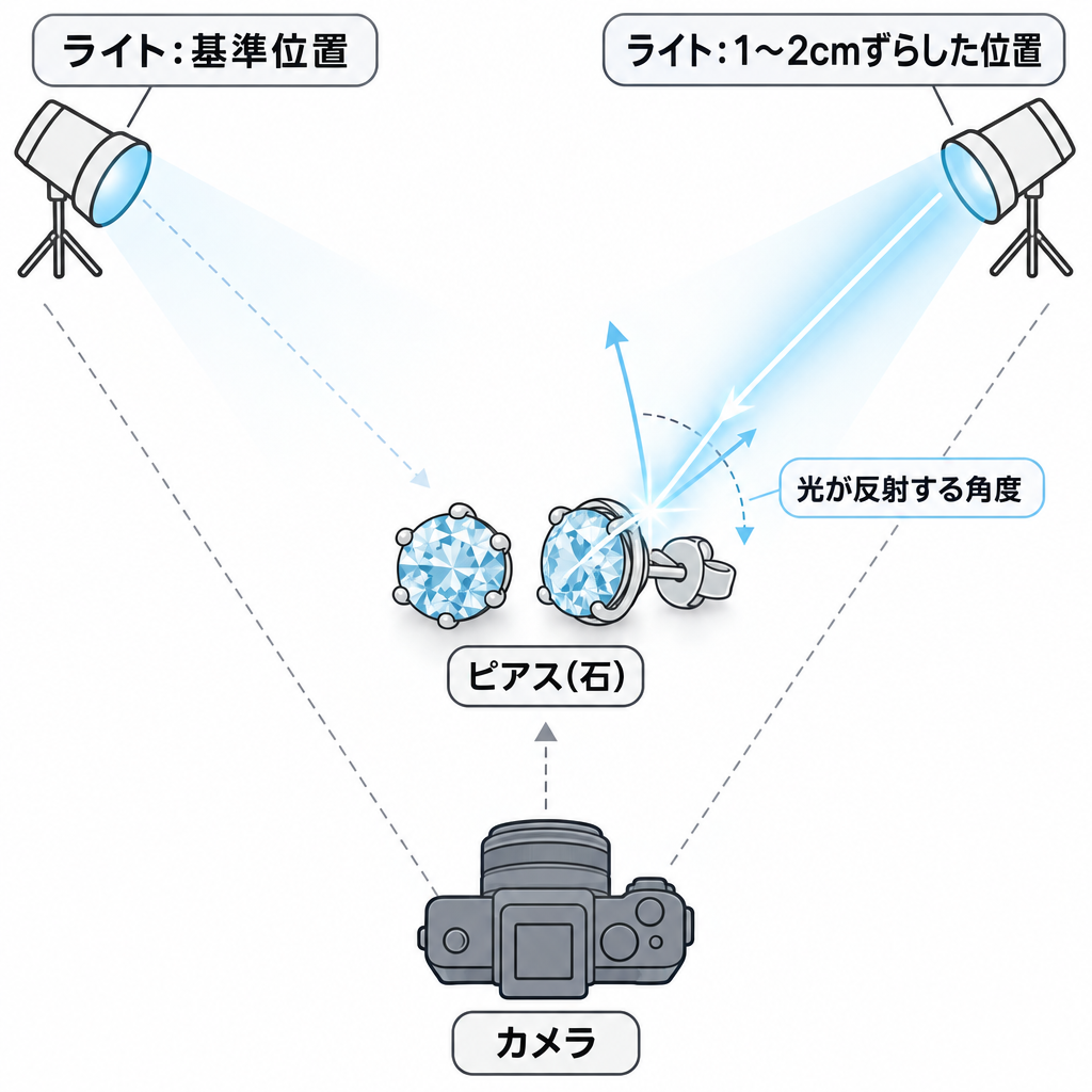 同じピアスでライトを1cm横にずらして撮った写真。石の一部に光が入り始めた状態